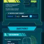 How Voice Technology is the Future of Consumer Interaction
