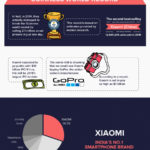 Importance of Agile training certificates and courses