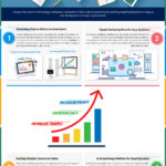 How modern technology has influenced literacy