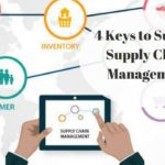 Career in the software development industry