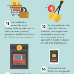 How To Get Replacement For Social Security Card?