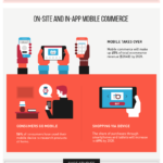 Learn new things during Online Shopping