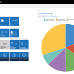 6 Advantages of Using Node.js Development as Your Web App Backend Technology