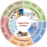 Build Your Dream Team Today Using Fantasy Sports Platforms! [Infographic]