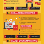 Cryptocurrency Wave [Infographic]