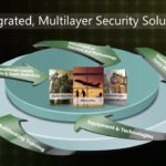 Learn How to Market Your Business Using Social Networking