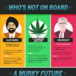 How the Blockchain Will Change Social Media