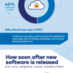 Advantages & Disadvantages of Coupons