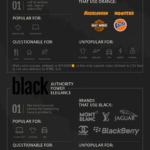 7 SEO trends for 2019