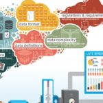 Levels of security: From incognito to VPN