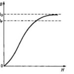 How to start your career in blockchain technology