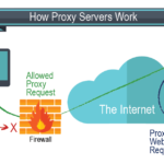 Key mobile banking risks and how to avoid them