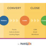 GIF Chrome Extension for Collecting Best Moments from Adult Videos