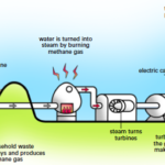 The Technologies Shaping the Future of Data Security
