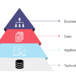 Aiseesoft iPhone Data Recovery