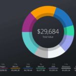 LMS Systems – Mandatory for Businesses to Stay on Top in 2019