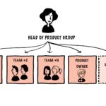 In-Dash navigation system – Experience Hassle-free Driving