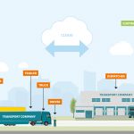 Unauthorized Access: The State of Web Application Security