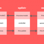 The Best Intranet Solutions for Your Business