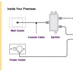 Best Practices for Using Instagram for Your Personal and Business Brand