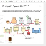 7 Coolest Facts You Don’t Know About Instagram