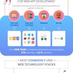 Ways to Prevent Potential Investors from Feeling Turned Off