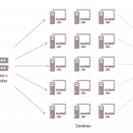Why Does the UK Partner with Ukrainian IT Outsourcing Companies?