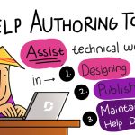 Lead Generation for B2B: 6 Tips and Strategies for 2019