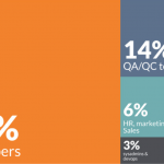 Security Gadgets or Systems: What do you need to stay safe and secure in the Indian Residential Society!