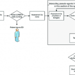 Make Affordable Calls With The Cheapest VoIP