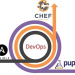 Take a Closer Look at your Link Profile