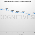 9 Simple Tips for Writing Web Contents