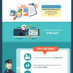 Trends in Resource and Inventory Management Technology