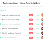 SEO VS PPC: Which is the Best For Your Business Advertising