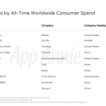 Practical Tips on How to Boost SEO on jQuery Websites