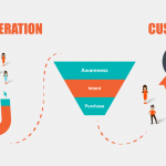 A Guide to the USA immigration law