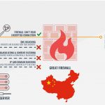 Top Things to Consider When Choosing Your Payment Gateway for eCommerce Store