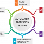 Industry-Specific Tech You Should Learn More About