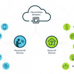 Best IPTV Player for Windows PC