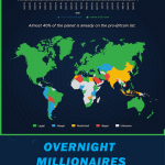 SEO on Amazon: improving visibility in the Marketplace