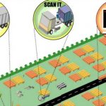 How to Find a Good Internet Deal in Your Area