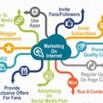 How to use Instagram for a real estate business