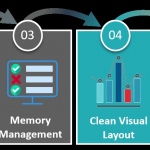 How Technology Is Changing The Retail Industry