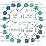 The History of DTG Printing