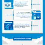 The Dangers Of Free VPN [Infographic]