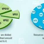 How to Protect Dry Goods During Shipping and Storage