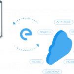 6 Must Have Skills for Hiring the Right Unified Communications (UC) Architect at HealthTech Organizations