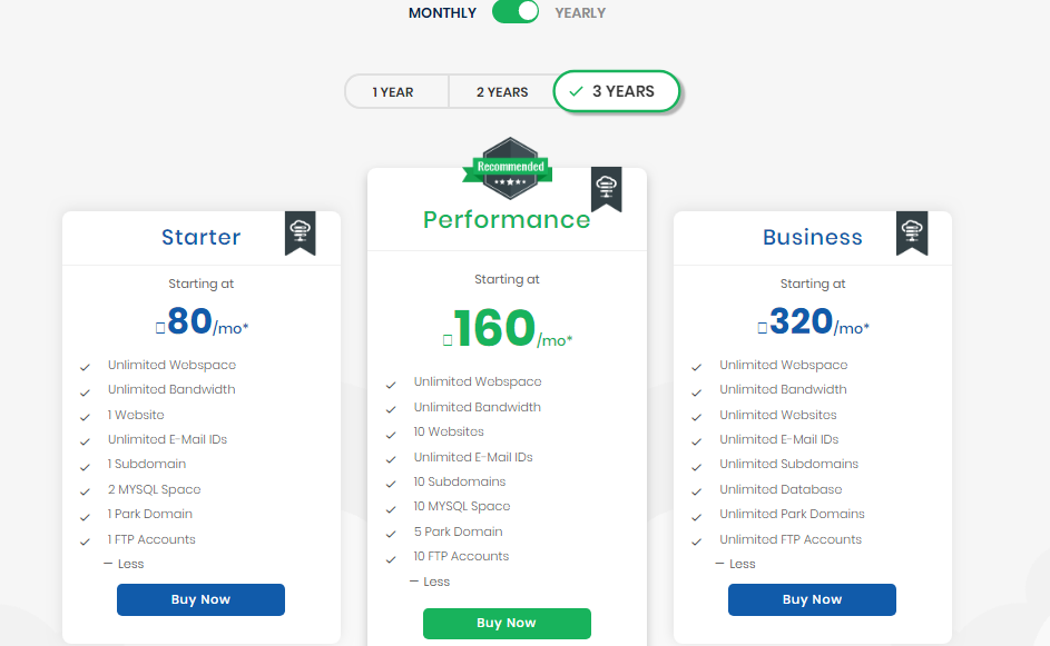 Wordpress Plan India