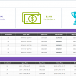 The Simplest Ways to Make the Best of Psychometric Tests