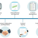 Using Chromebooks to Meet Your Business Needs